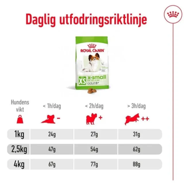 Royal Canin X-Small Adult 8+ torrfoder för hund
