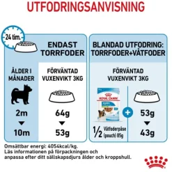 Royal Canin X-small Puppy torrfoder för hundvalp
