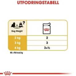 Royal Canin Yorkshire Terrier Adult Loaf våtfoder för hund 12x85 g