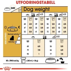 Royal Canin Yorkshire Terrier Adult torrfoder för hund