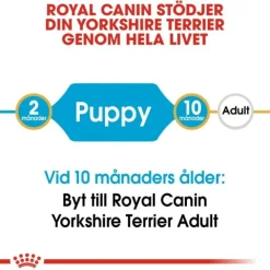 Royal Canin Yorkshire Terrier Puppy torrfoder för hundvalp