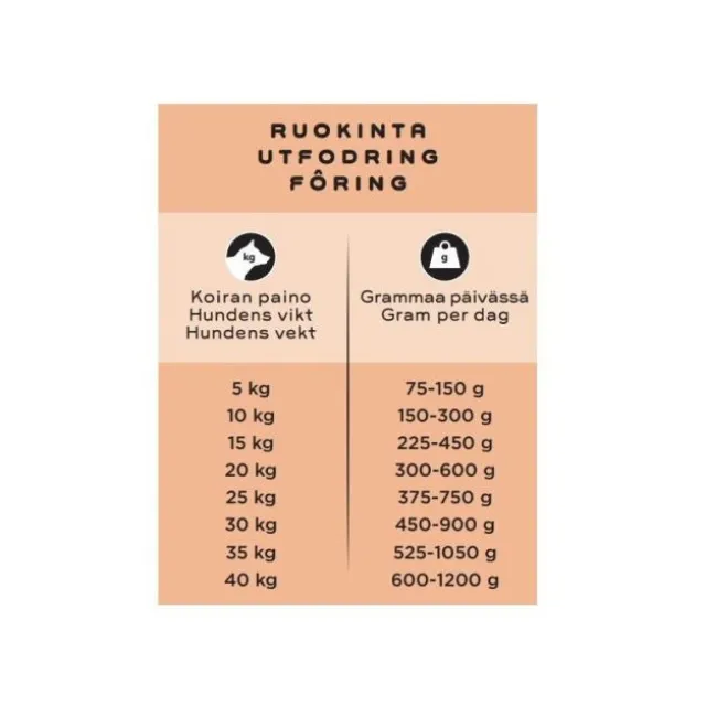 SMAAK Dog Raw Complete Adult Sensitive Gris
