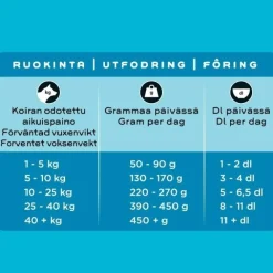 SMAAK Puppy Kyckling